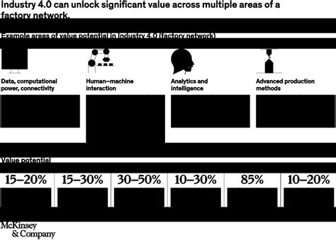 industry 4.0 mckinsey|digital transformation industry 4.0.